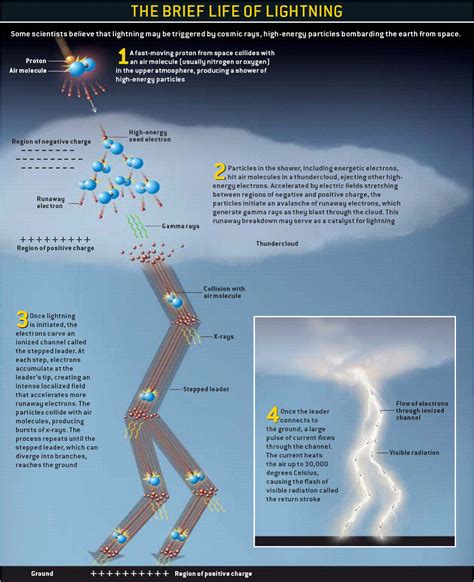 Science Weather Instruments 的图像结果