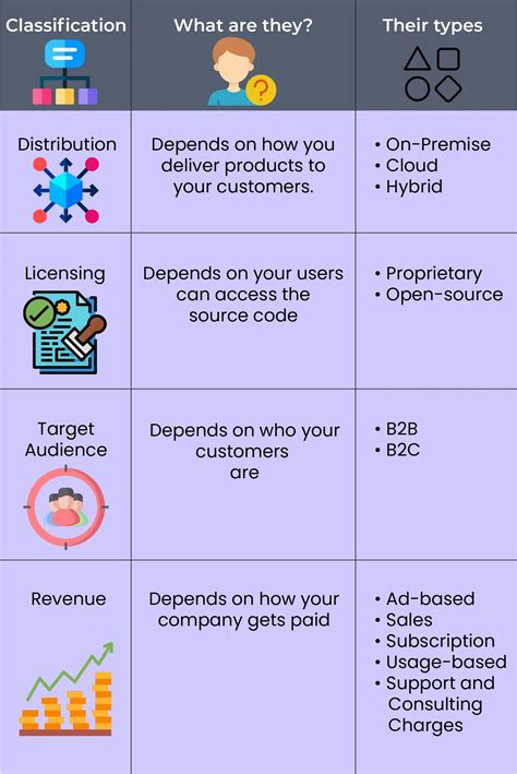 Business Model Type 的图像结果