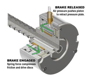 Image result for How a Emergency Brake Release Spring Works
