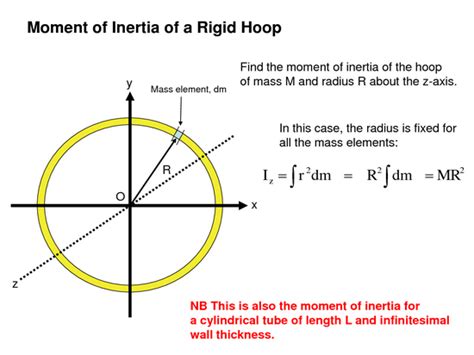 Rotational Inertia 的图像结果