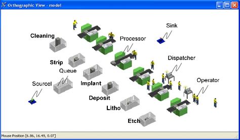 Image result for Using Excel Schedule in Flexsim