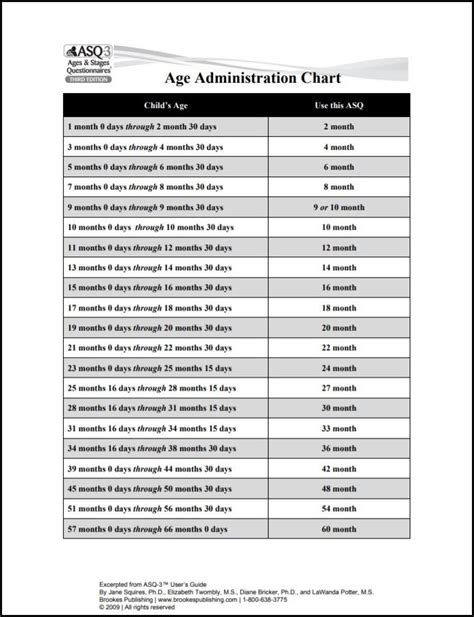 Ages And Stages Printable Questionnaire