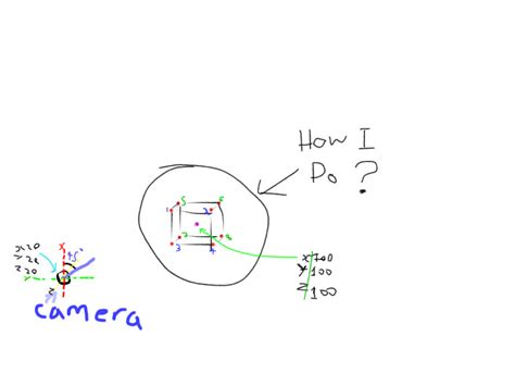 Image result for Pygame Shape