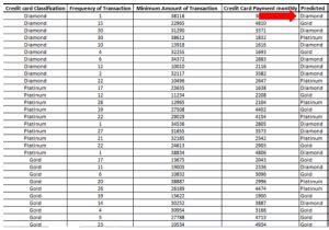 How to apply linear discriminant analysis?