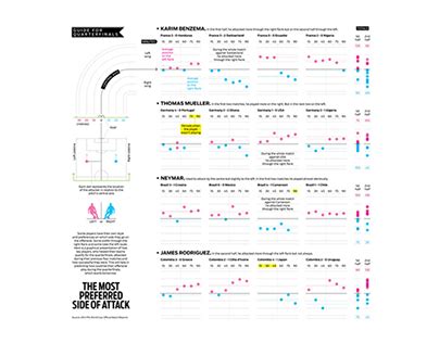 Line Graph World Cup 的图像结果