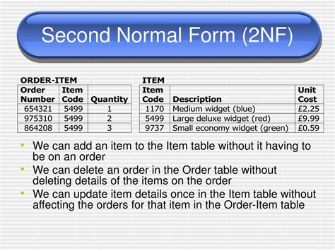 3NF Normalization 的图像结果