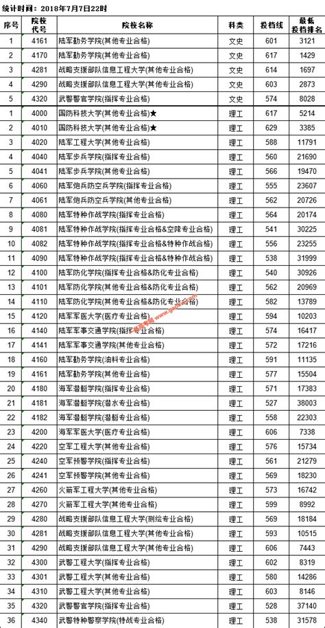 2021江西省内及全国大学录取分数线汇总-高考100