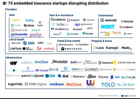 Image result for Embedded Insurance Graphic