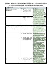 Image result for MindTap Excel Module 6 Textbook Project
