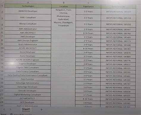 Here are some new open positions at Infosys. Reach out for referral ...