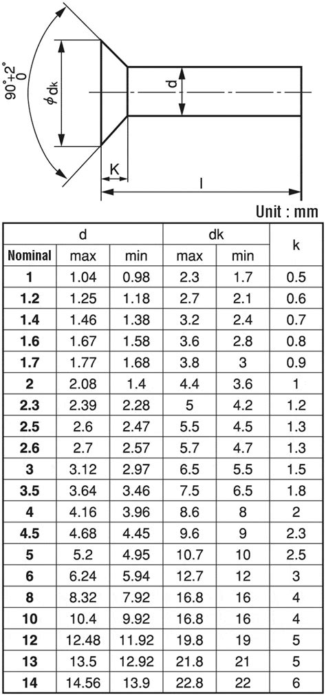Countersunk Head Rivet | SUNCO | MISUMI India