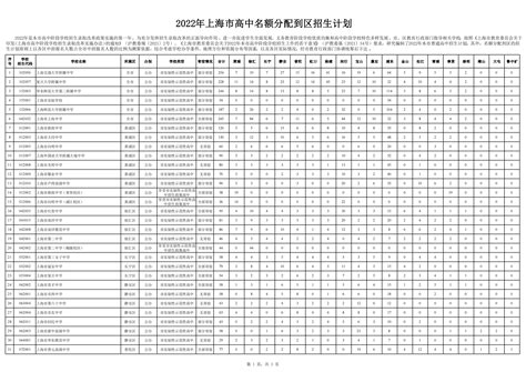 上海高中最新排名 上海各区重点高中排行榜_有途教育