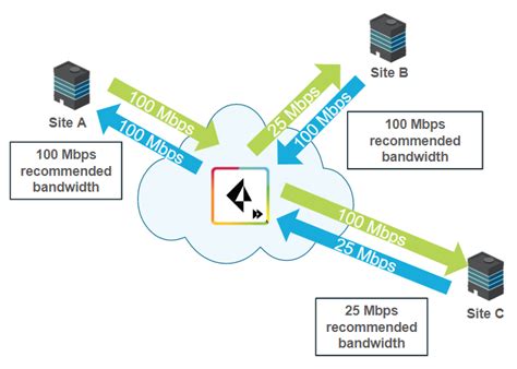 Network Bandwidth 的图像结果