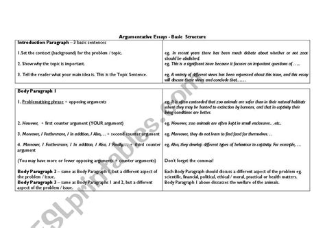 Argumentative Writing Structure 的图像结果