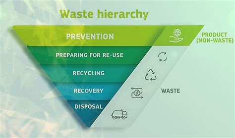 Image result for Waste Segregation System Using Computer Vision