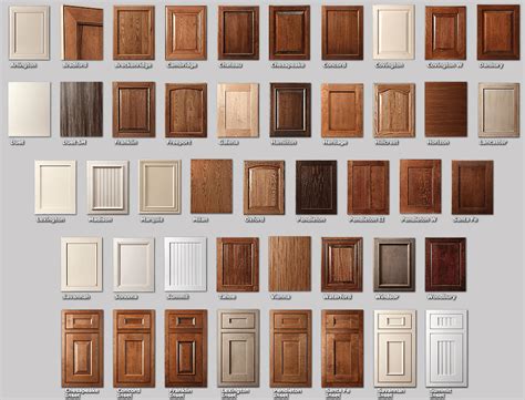 Kitchen Cabinet Door Styles Options