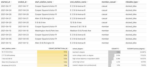 Image result for Sample Table Chart