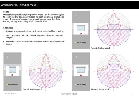 PASSIVE COMFORT LAB | CEPT - Portfolio