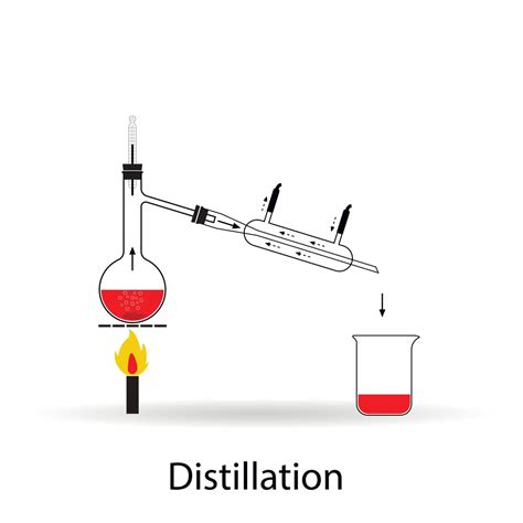 Image result for Distillation Separation Process