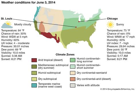 Image result for Weather Forecasting Methods
