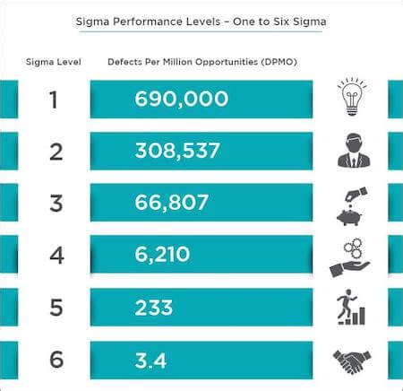 Blog : Why to get Six Sigma Certification? | e-Six Sigma