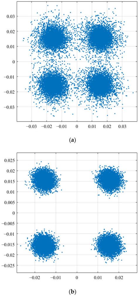 Optimized Deployment of Generalized OCDM in Deep-Sea Shadow-Zone ...