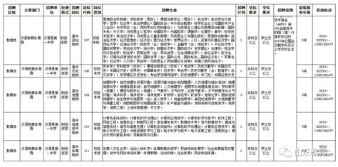 沂源县第一中学2019年招聘高层次紧缺专技人才公告（28人）_人员