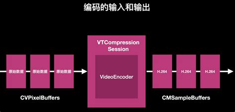 Image result for H264 Bitstream