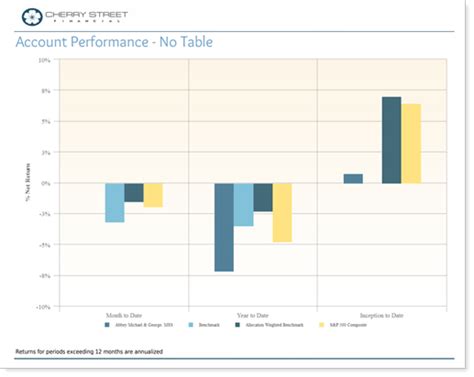 Image result for Chart Show Output File