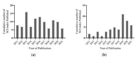 Epigallocatechin Gallate: The Emerging Wound Healing Potential of ...