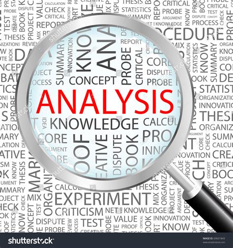 Image result for Free Imanges Analysis