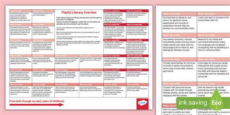 Realising the Ambition Early Years Playful Literacy Overview