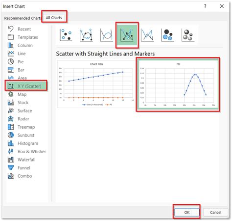 Image result for Bell Curve Excel Tutorial