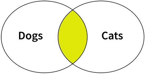 Image result for Boolean Logic Tutorial