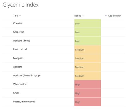 Image result for SharePoint List Form Order