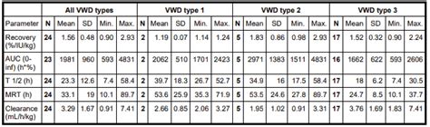 WILATE Powder and solvent for solution for injection Pharmacology - MPI ...