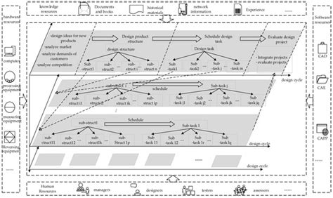 A Supernetwork-Based Model for Design Processes of Complex Mechanical ...