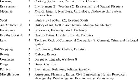 Project Topics 的图像结果