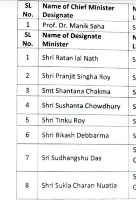 BJP’s Manik Saha to take oath as Tripura CM today, PM Modi, Amit Shah ...