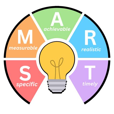 Image result for Examples of Writing Work Objectives