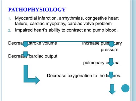 Image result for Different Types of Shock