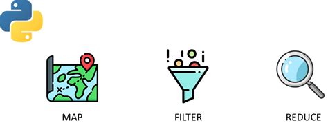 Image result for Code Snippet Python Machine Learning