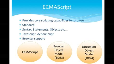 ECMAScript 的图像结果