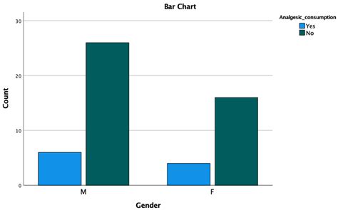 Pain Assessment and Need for Analgesics after Scaling and Root Planing ...
