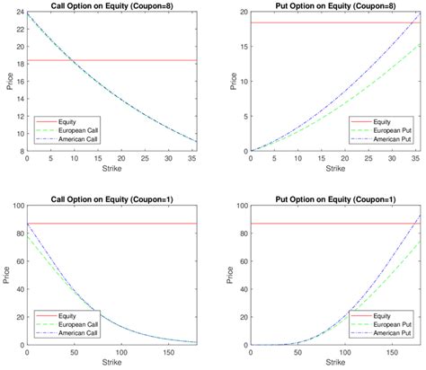 Image result for Equity Options Explained