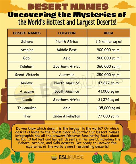 Desert Names: List of Names for Popular Deserts Around the World - ESLBUZZ