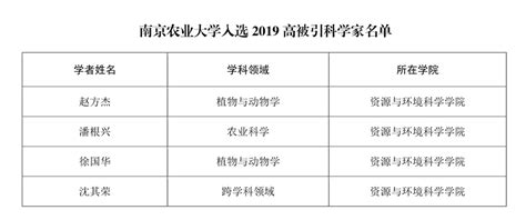 南京农业大学录取分数线2021（2022高考预估是多少）-新高考网