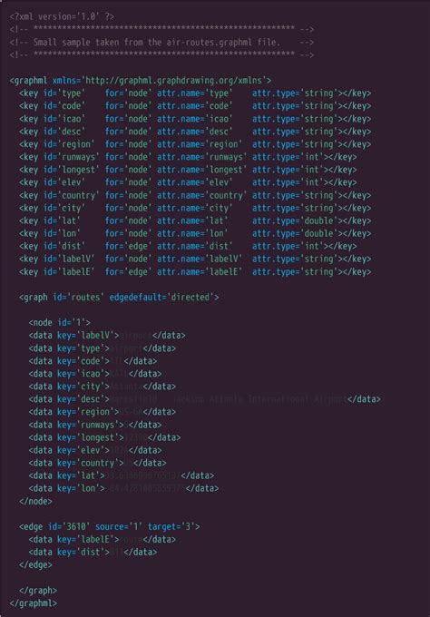 GraphML Networks Example 的图像结果