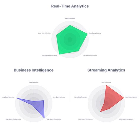 Real-Time Analytics Database 的图像结果