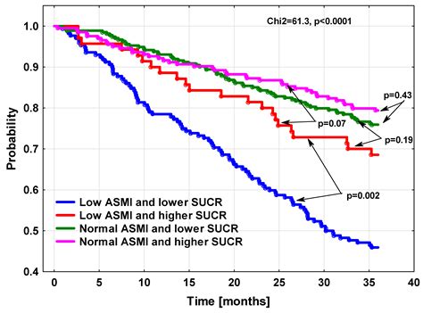 Spot Urinary Creatinine Concentration in Patients with Chronic Heart ...